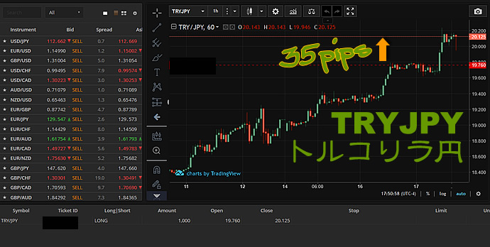 トルコリラ円を買ってトレンドに乗り35pips取れました